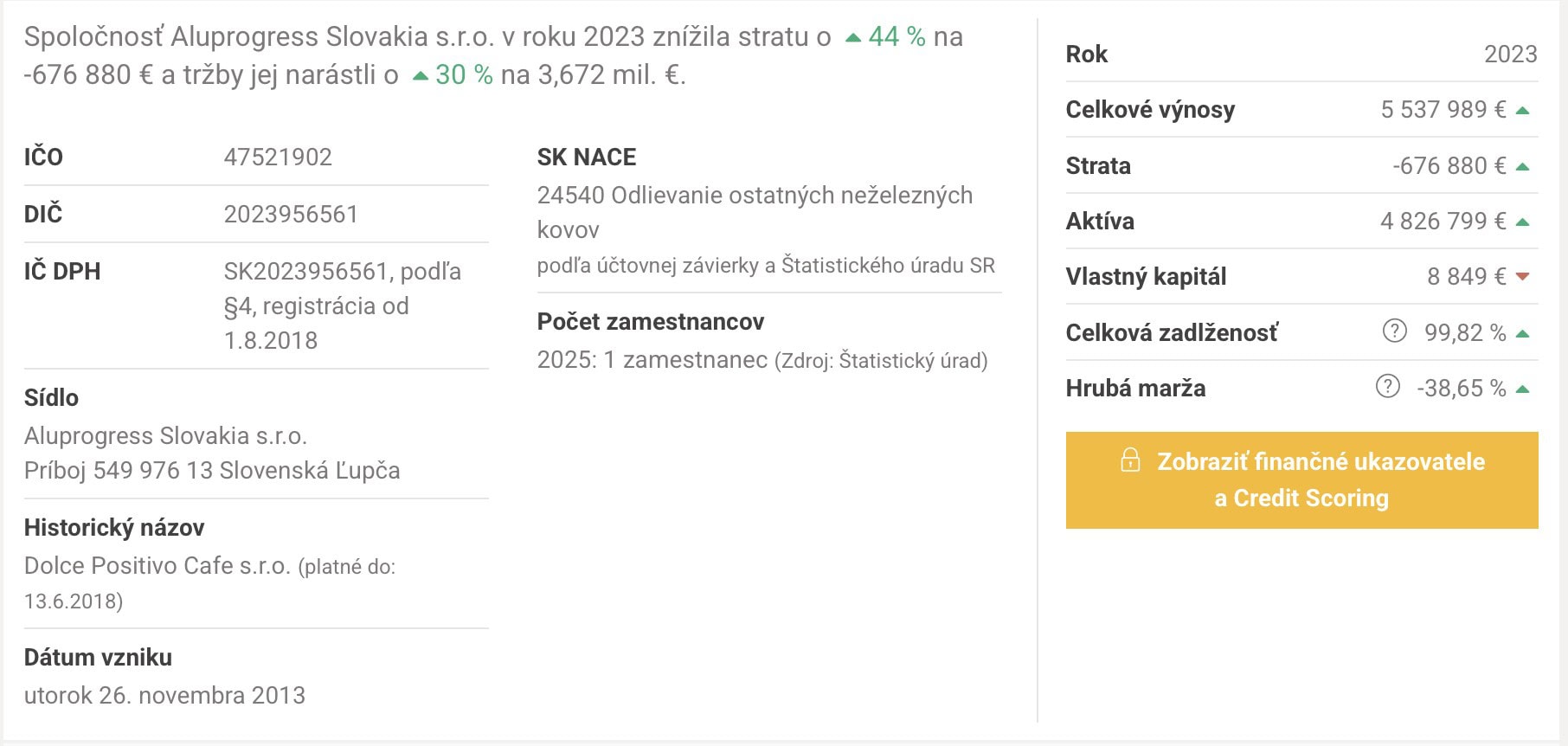 Aluprogress Slovakia krachuje
