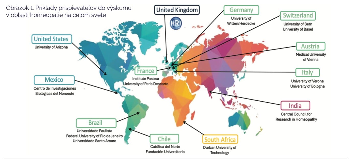Výskum homeopatia svetň