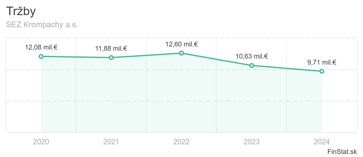 trzby-sez-krompachy-as