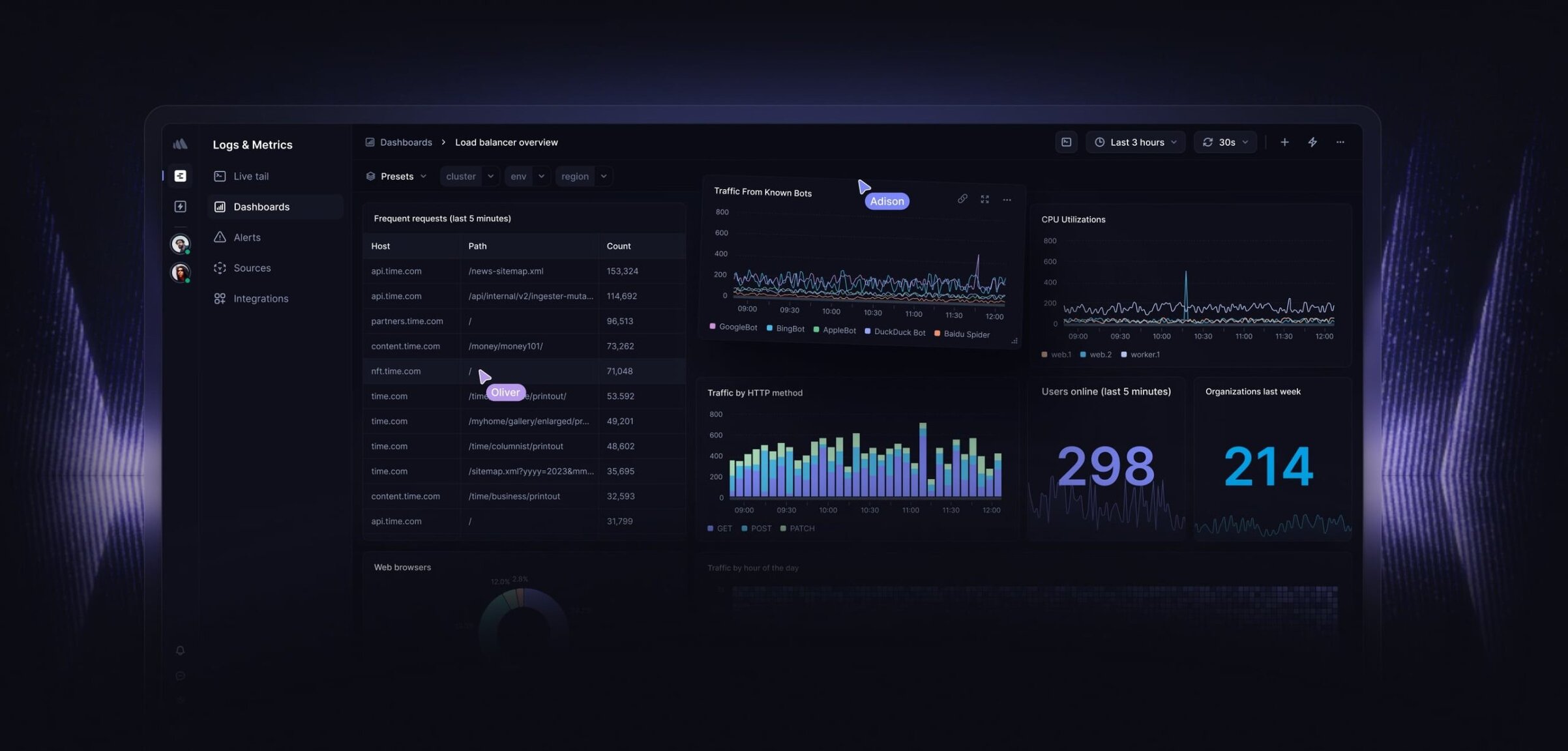 Ukážka produktu Better Stack