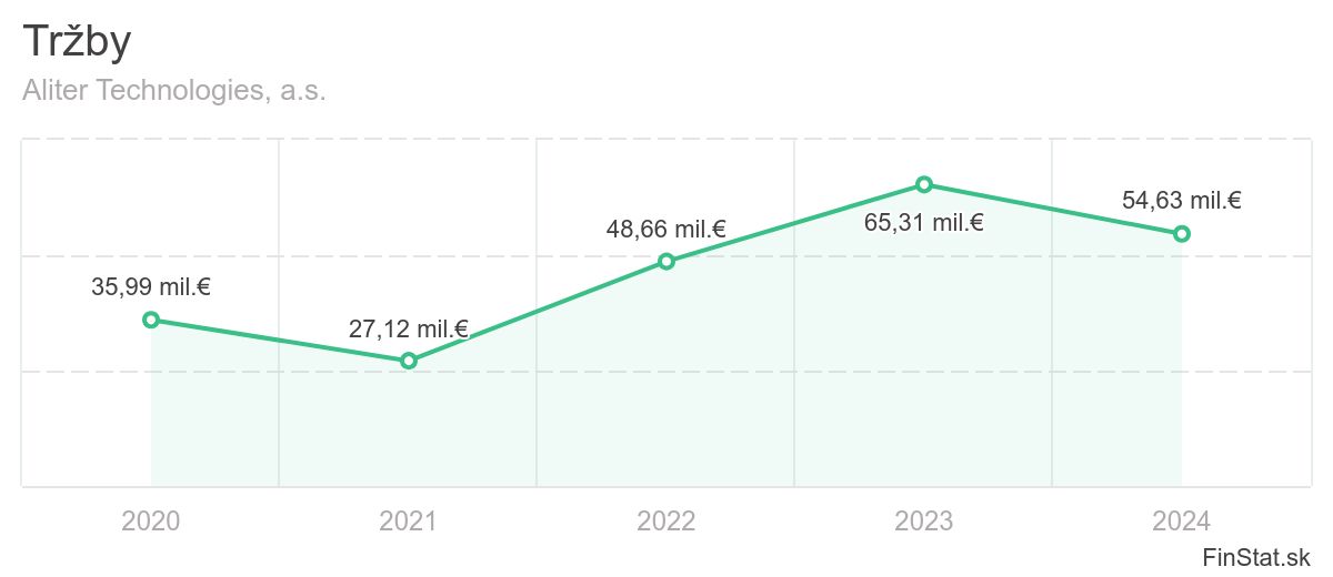 trzby-aliter-technologies-as