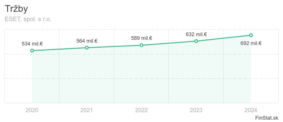 trzby-eset-spol-s-ro-2