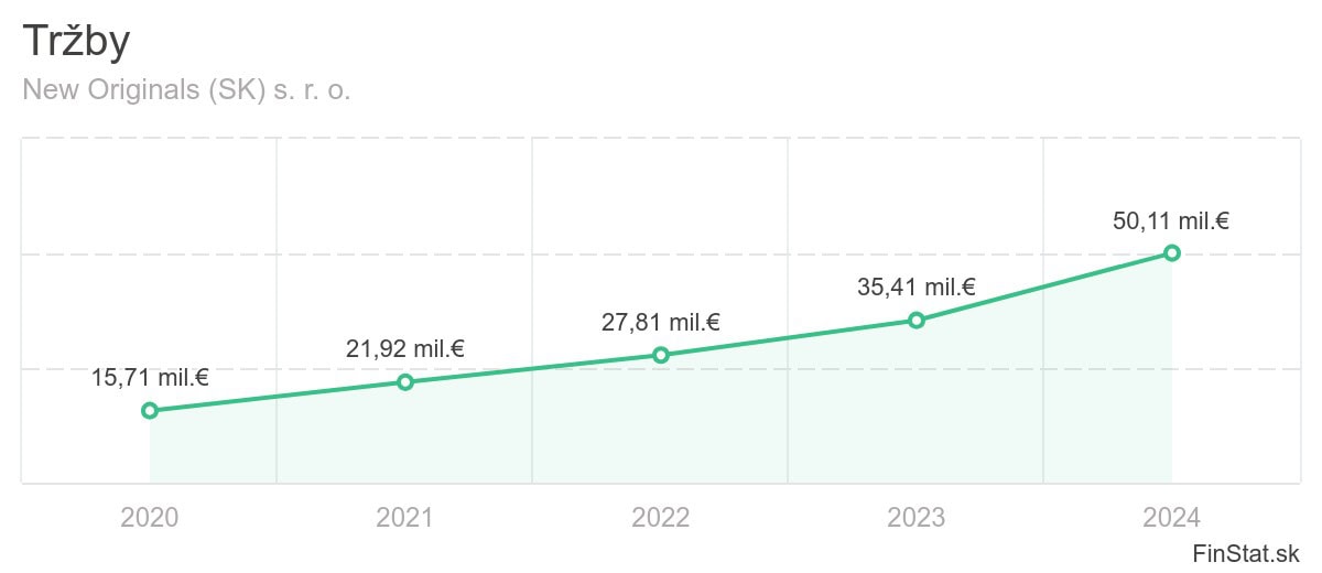 trzby-new-originals-sk-s-r-o