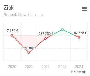 Výplaty boli závislé aj od zisku