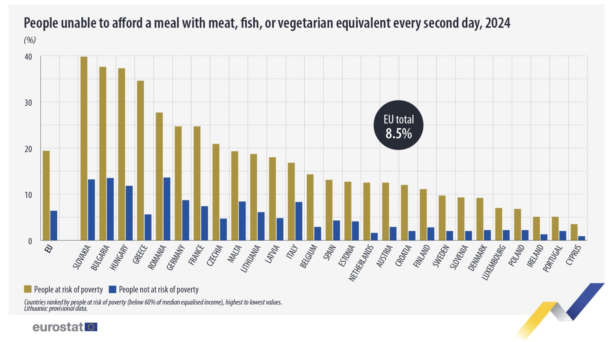 na snimke je rebricek, hlad, slovensko