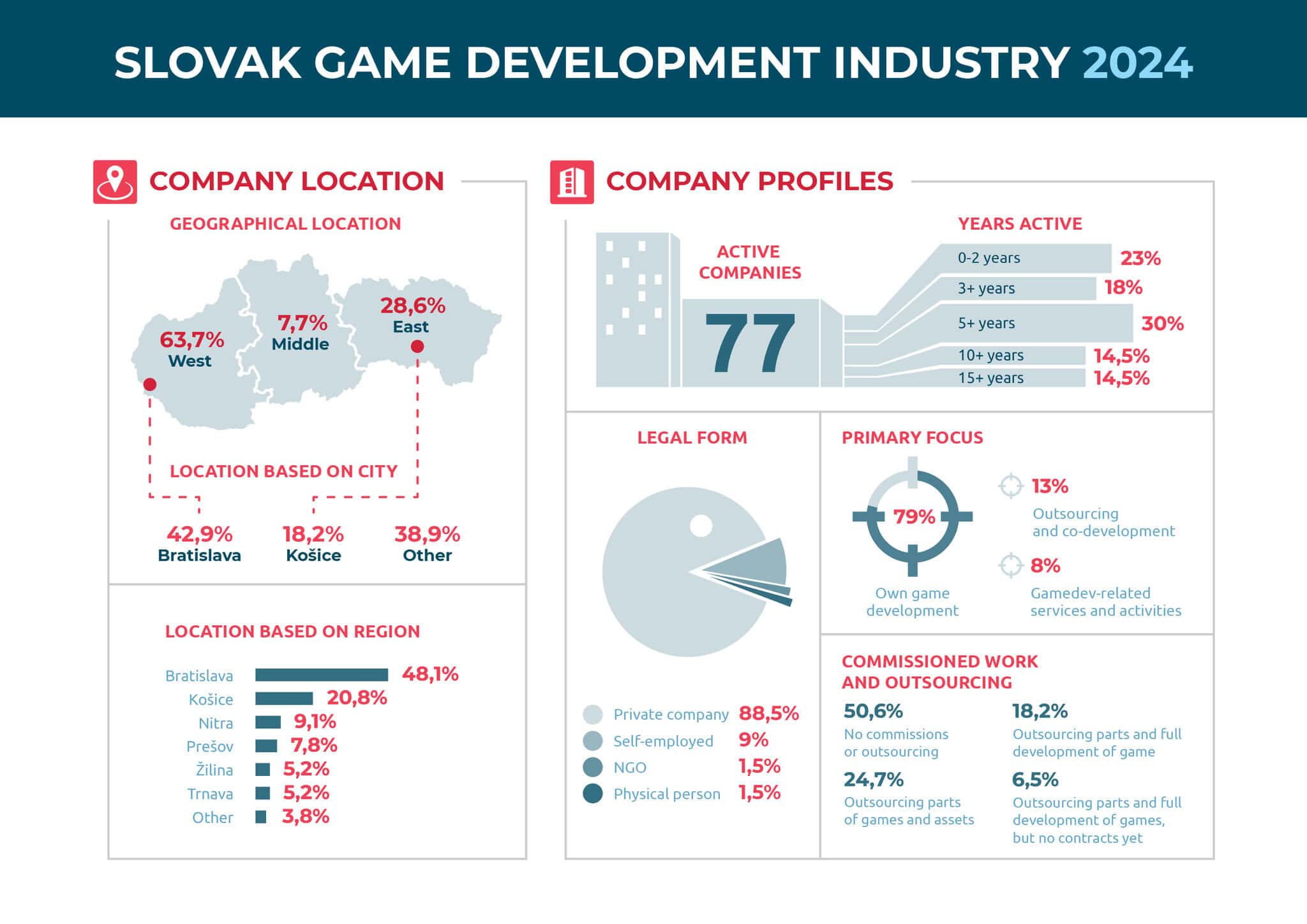 SGDA_infografika_2024_ENG-01