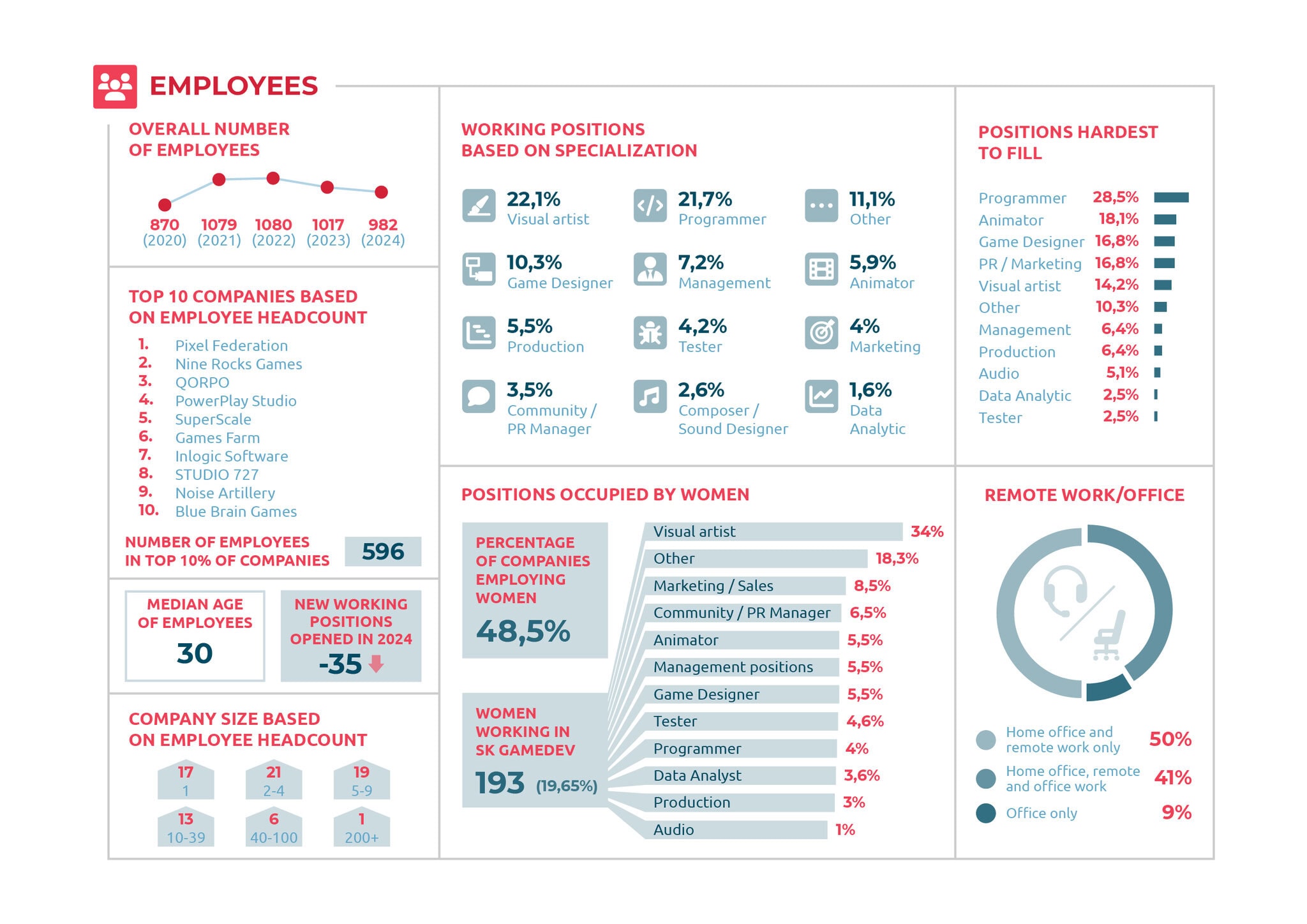SGDA_infografika_2024_ENG-02