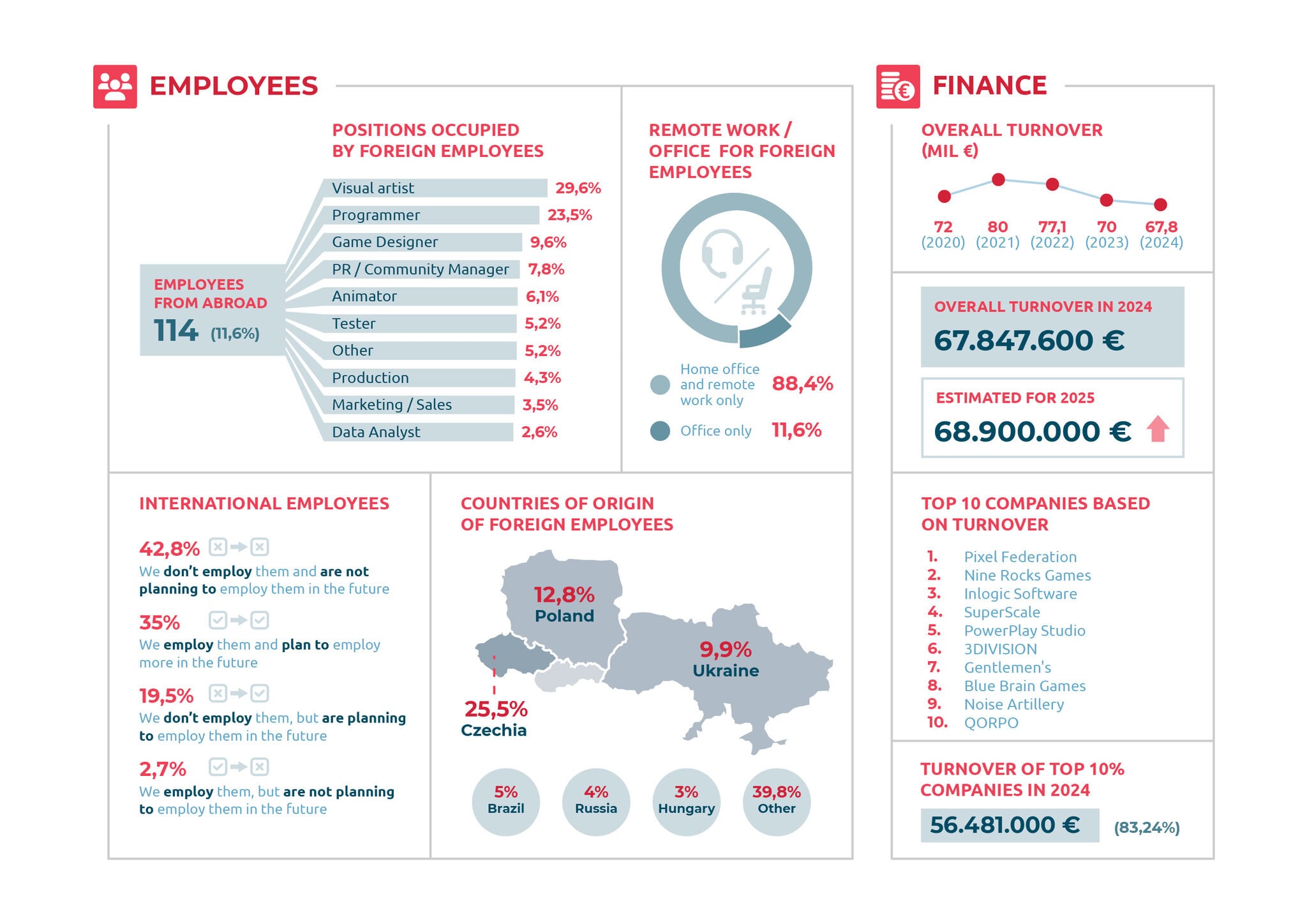 SGDA_infografika_2024_ENG-03