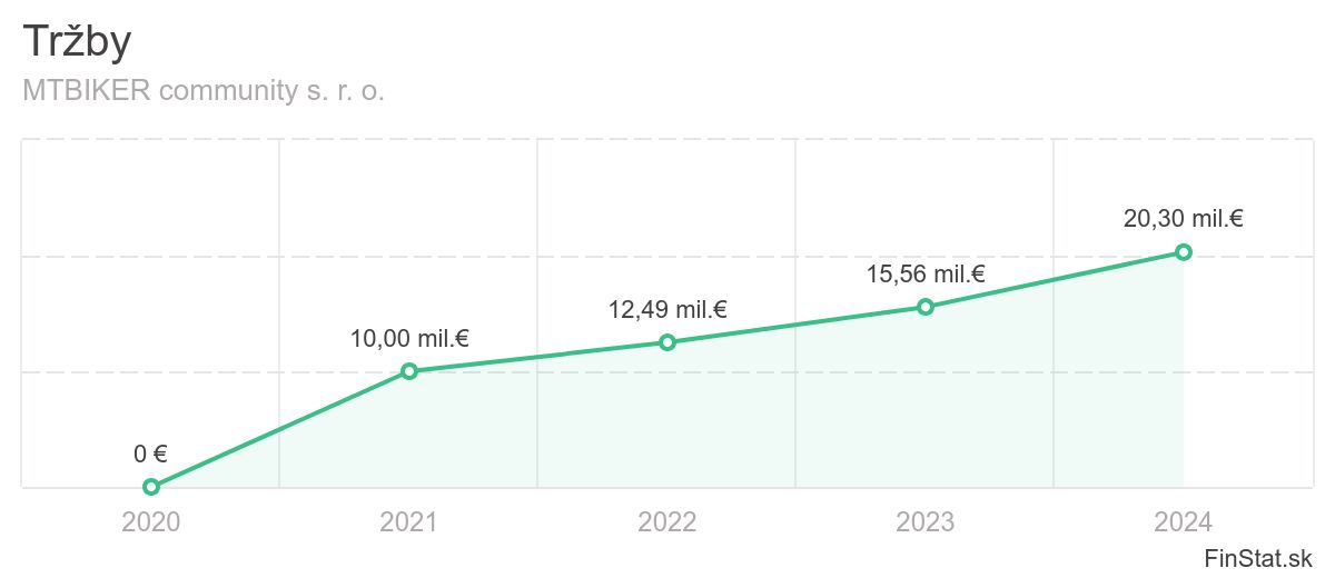 trzby-mtbiker-community-s-r-o