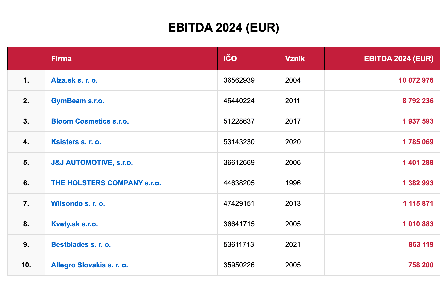 ebitda