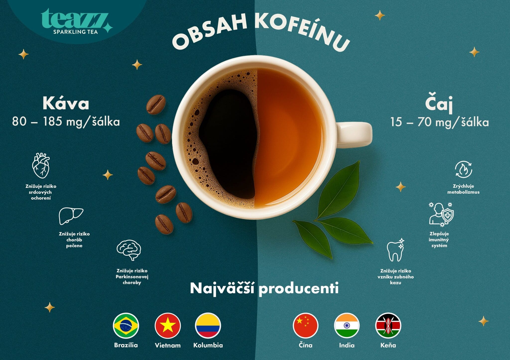 infografika_zdroj TEAZZ