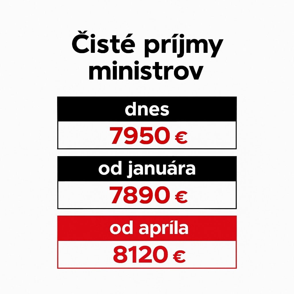 konsolidacia, platy ministrov