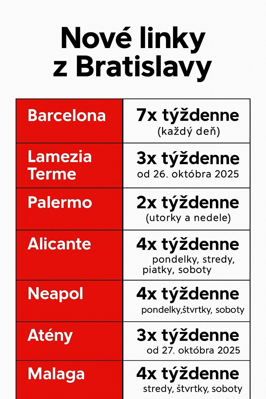 Nové letecké linky z BTS