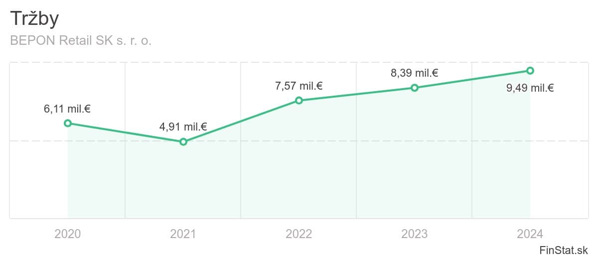 trzby-bepon-retail-sk-s-r-o
