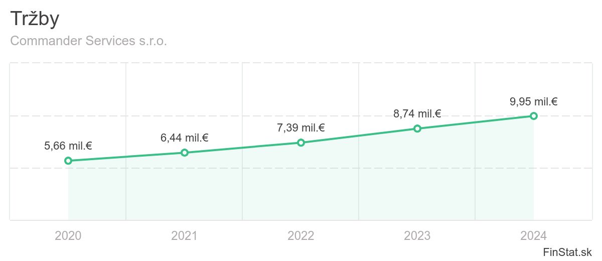 trzby-commander-services-sro