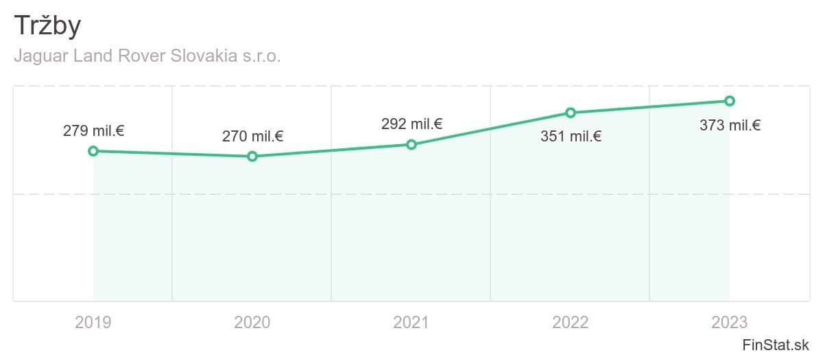 trzby-jaguar-land-rover-slovakia-sro