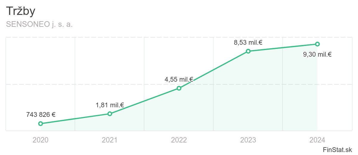 trzby-sensoneo-j-s-a