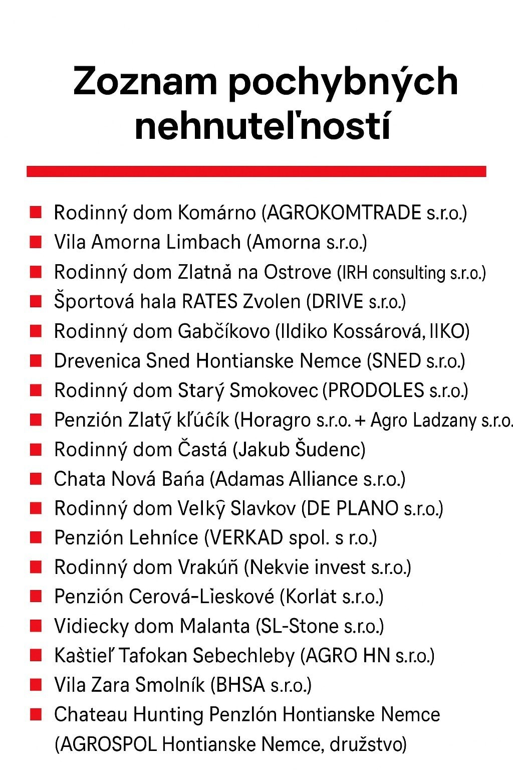 Zoznam pochybných nehnuteľností