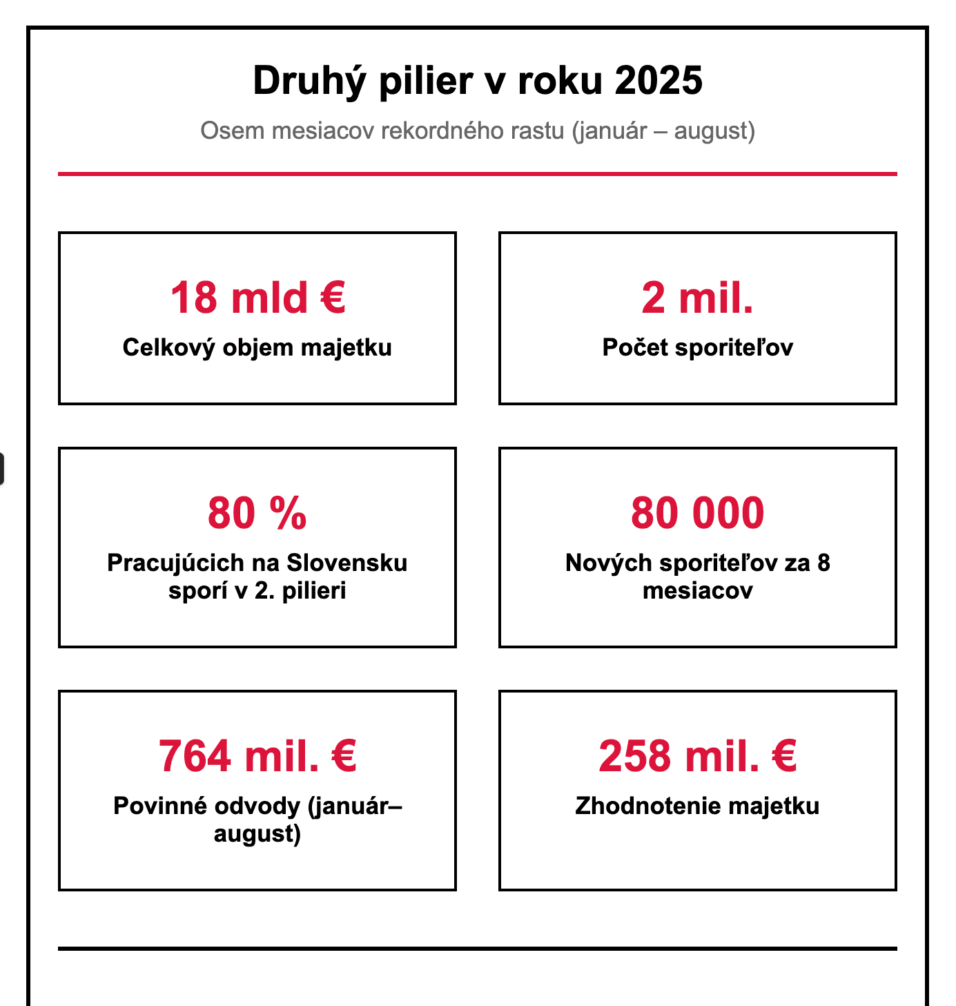 druhý pilier