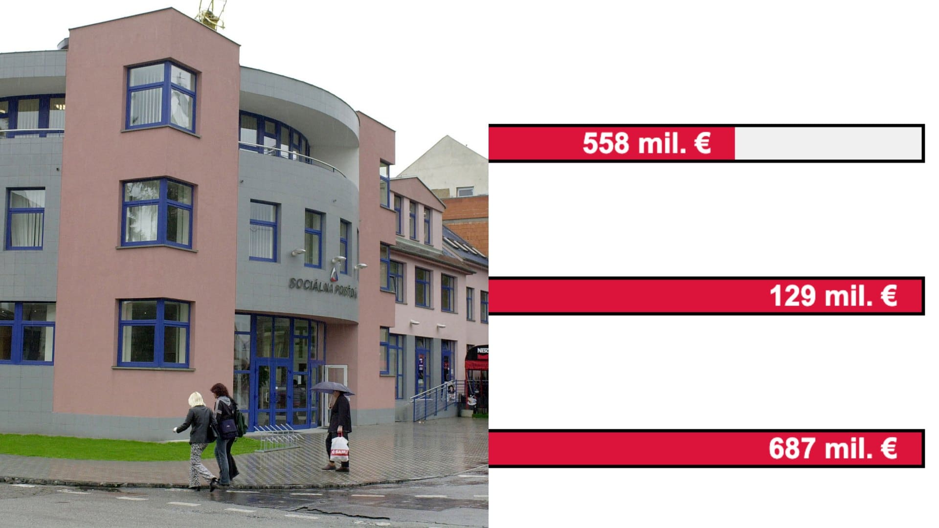 Druhý pilier rastie, vláda však opäť siaha na poplatky