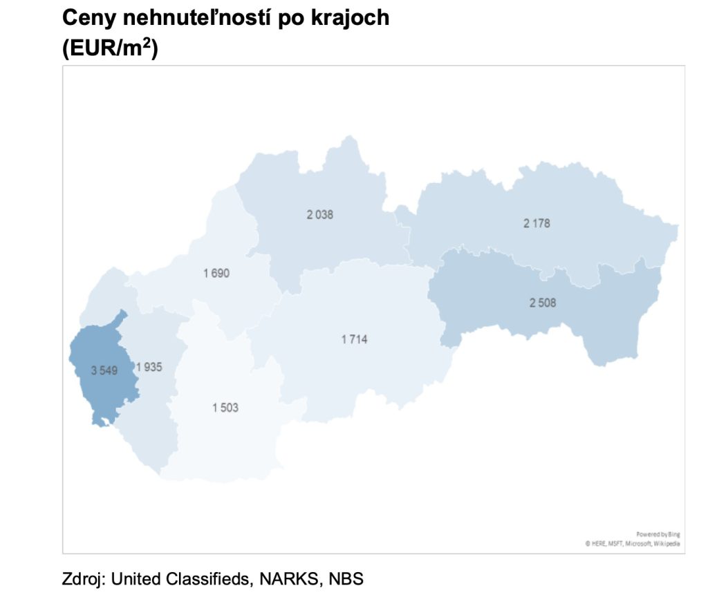 bývanie na Slovensku 2025