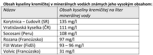 Obsah kyseliny kremičitej v minerálnych vodách