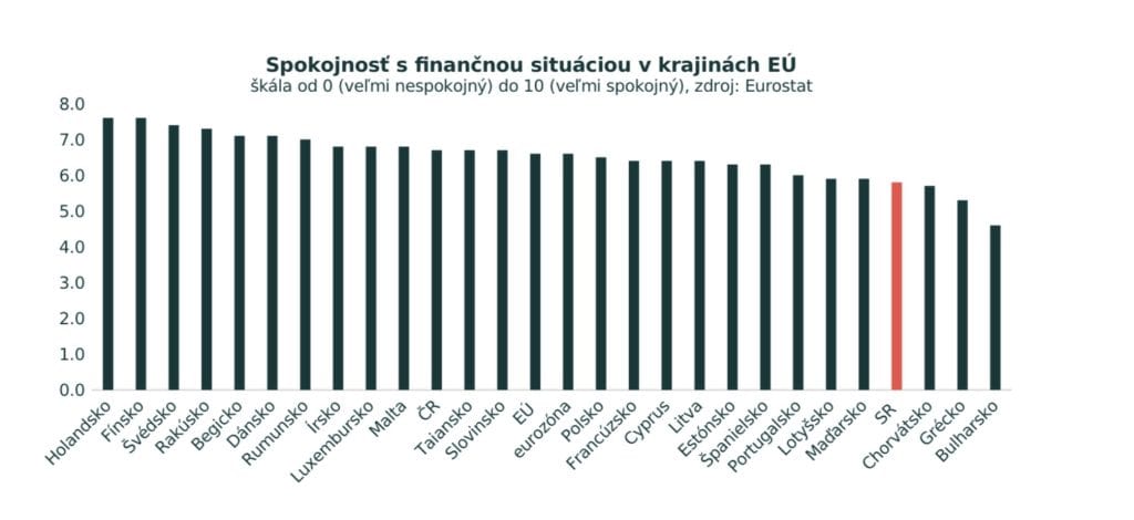 spokojnosť s finančnou situáciou