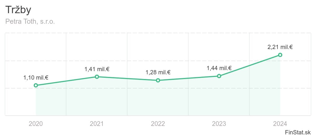 trzby-petra-toth-sro