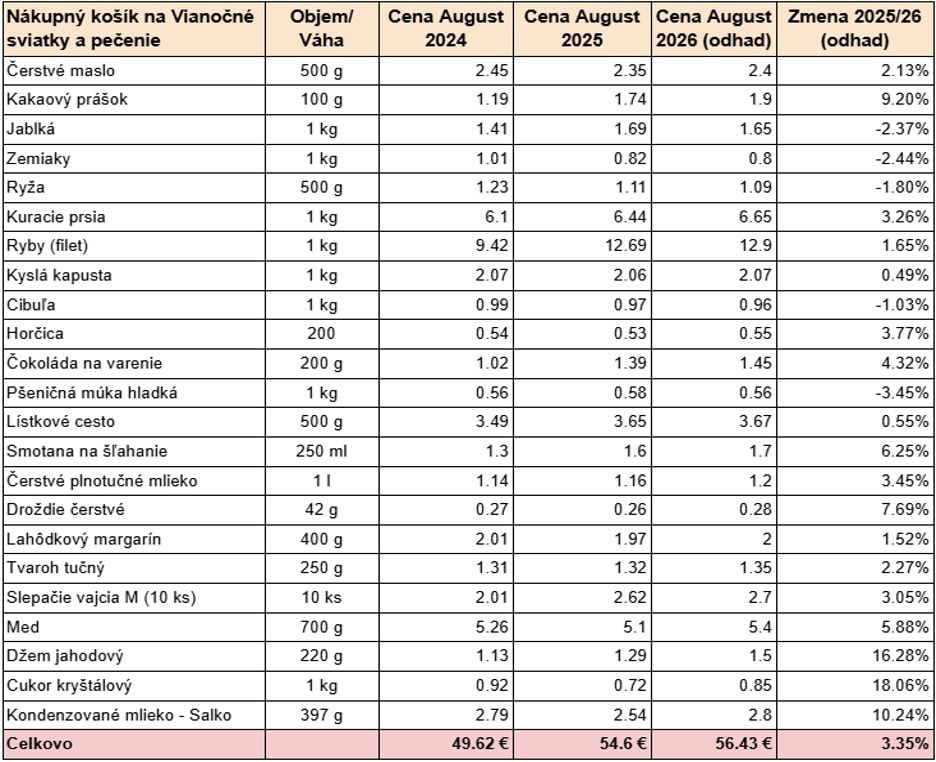 na snimke su ceny potravin
