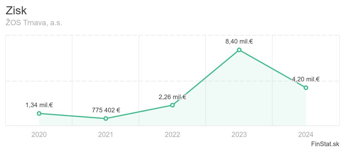 zisk-zos-trnava-as