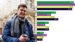 Slováci neveria štátu, že ich zabezpečí na dôchodku. Najväčšími pesimistami je jedna konkrétna skupina ľudí