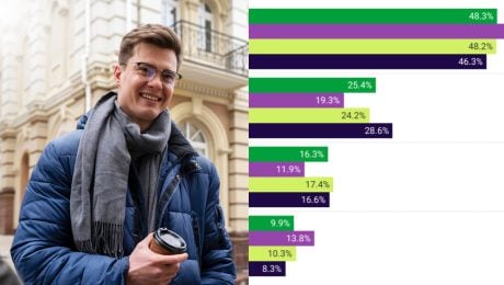 Slováci neveria štátu, že ich zabezpečí na dôchodku. Najväčšími pesimistami je jedna konkrétna skupina ľudí