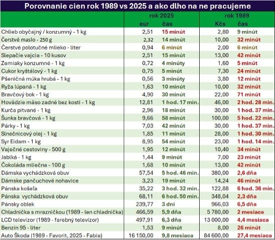 Portu porovnanie na čo robíme viac