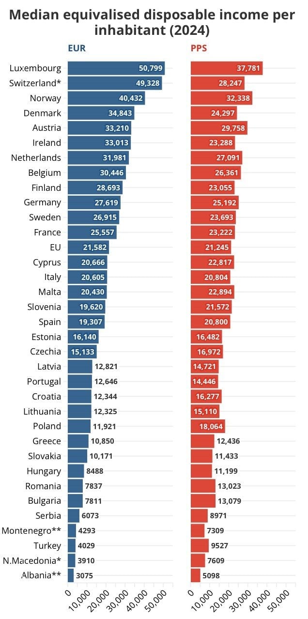 Stredný ekvivalentný disponibilný príjem na obyvateľa