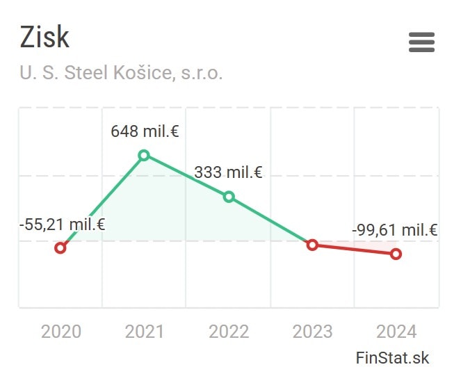 Snímka obrazovky 2025-11-20 165624
