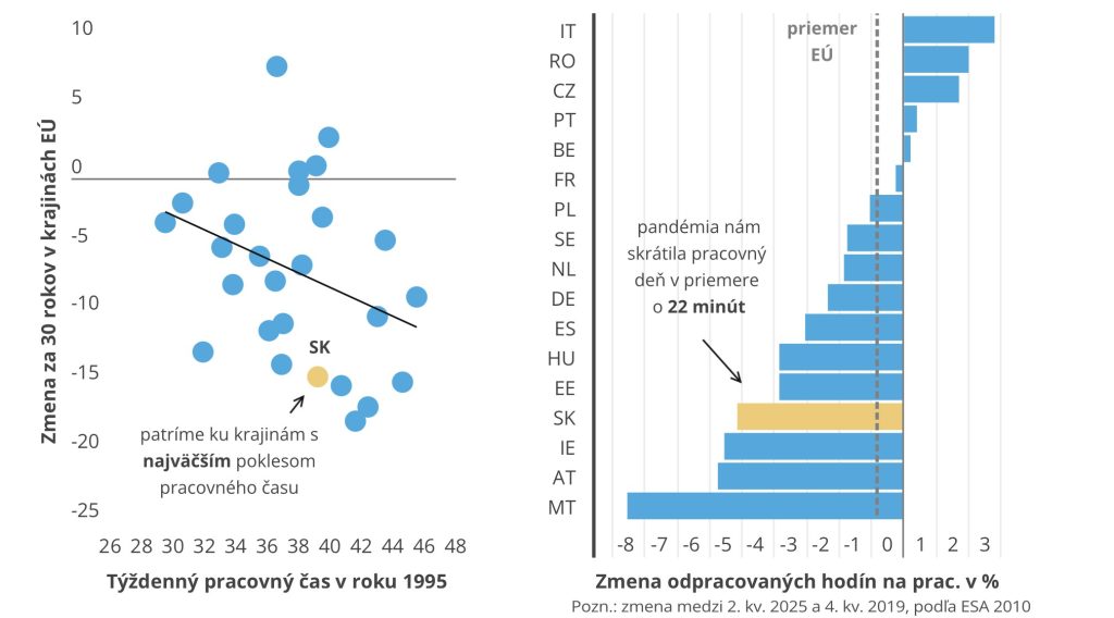 pracovný čas na Slovensku