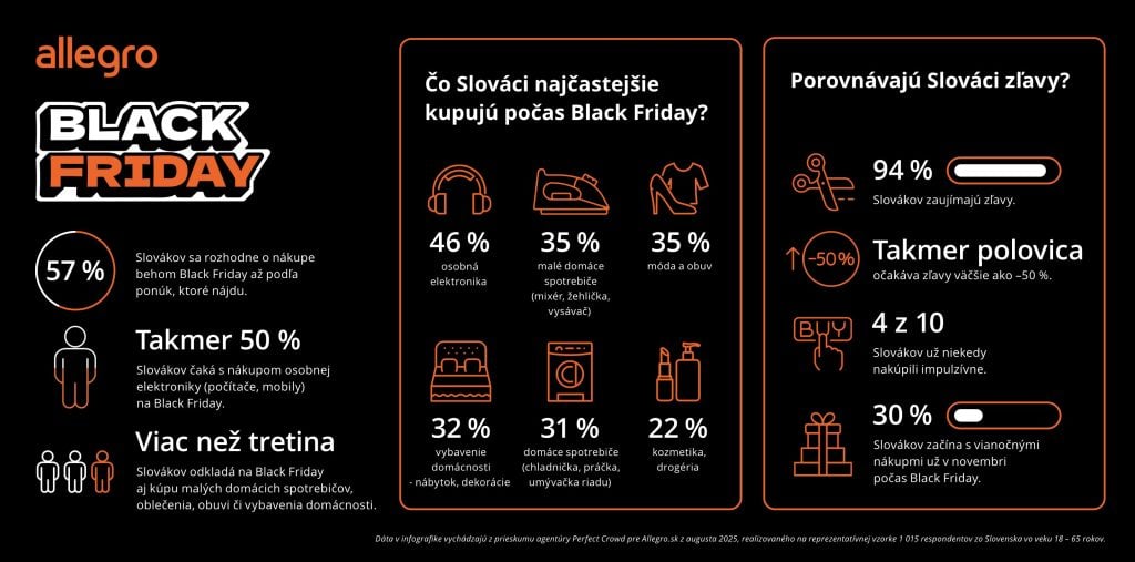 Snímka obrazovky 2025-11-25 o 14.27.07