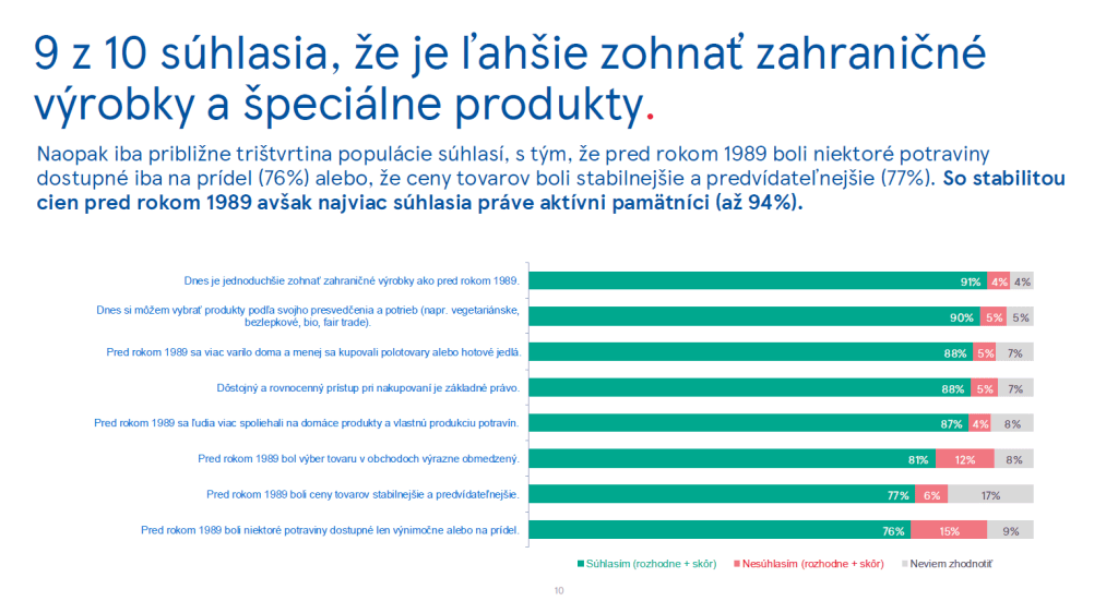 TESCO prieskum 1989 -1