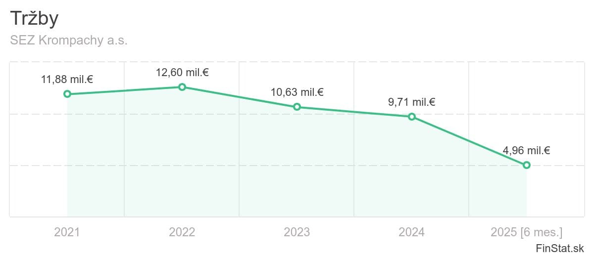 trzby-sez-krompachy-as-2