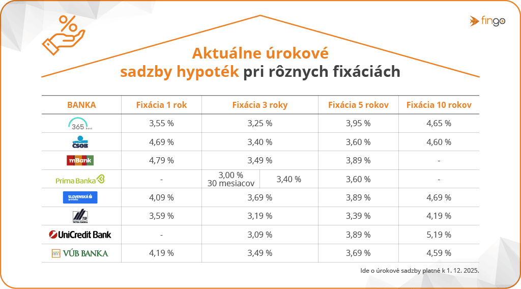 na snimke je hypoteka