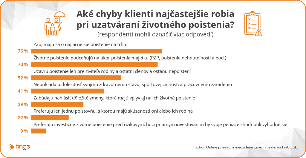 na snimke su chyby poistenia