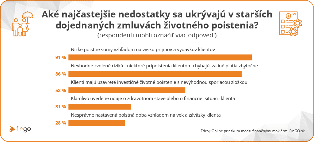 stare zmluvy, zivotna poistka