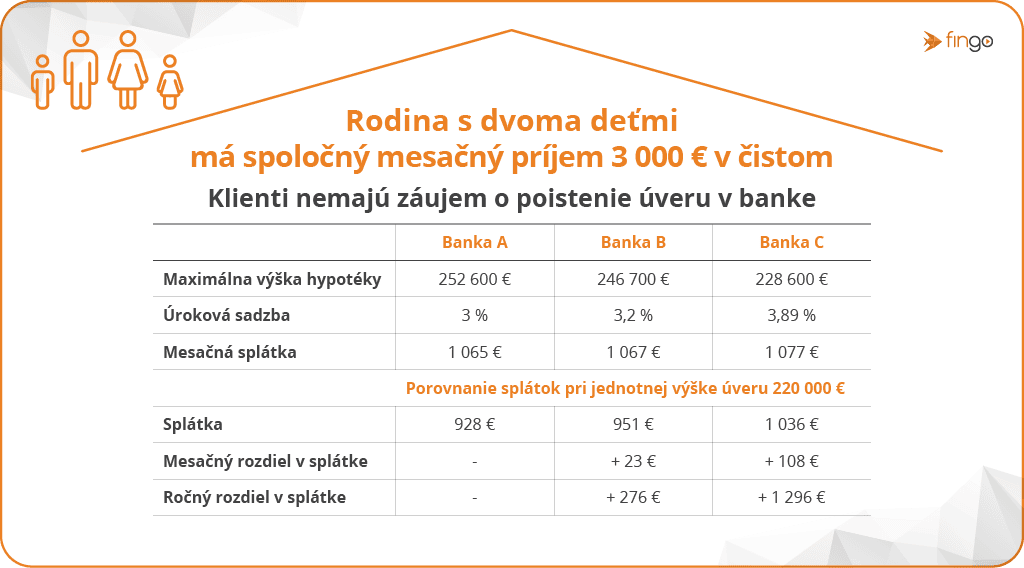 na snimke je hypoteka, rodina