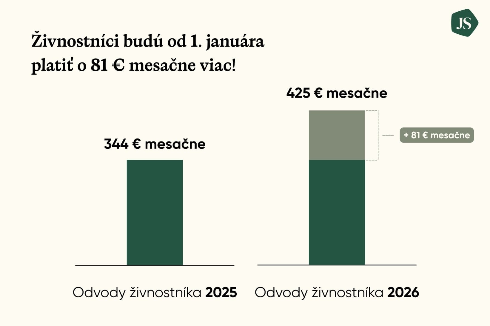 na snimke je konsolidacia