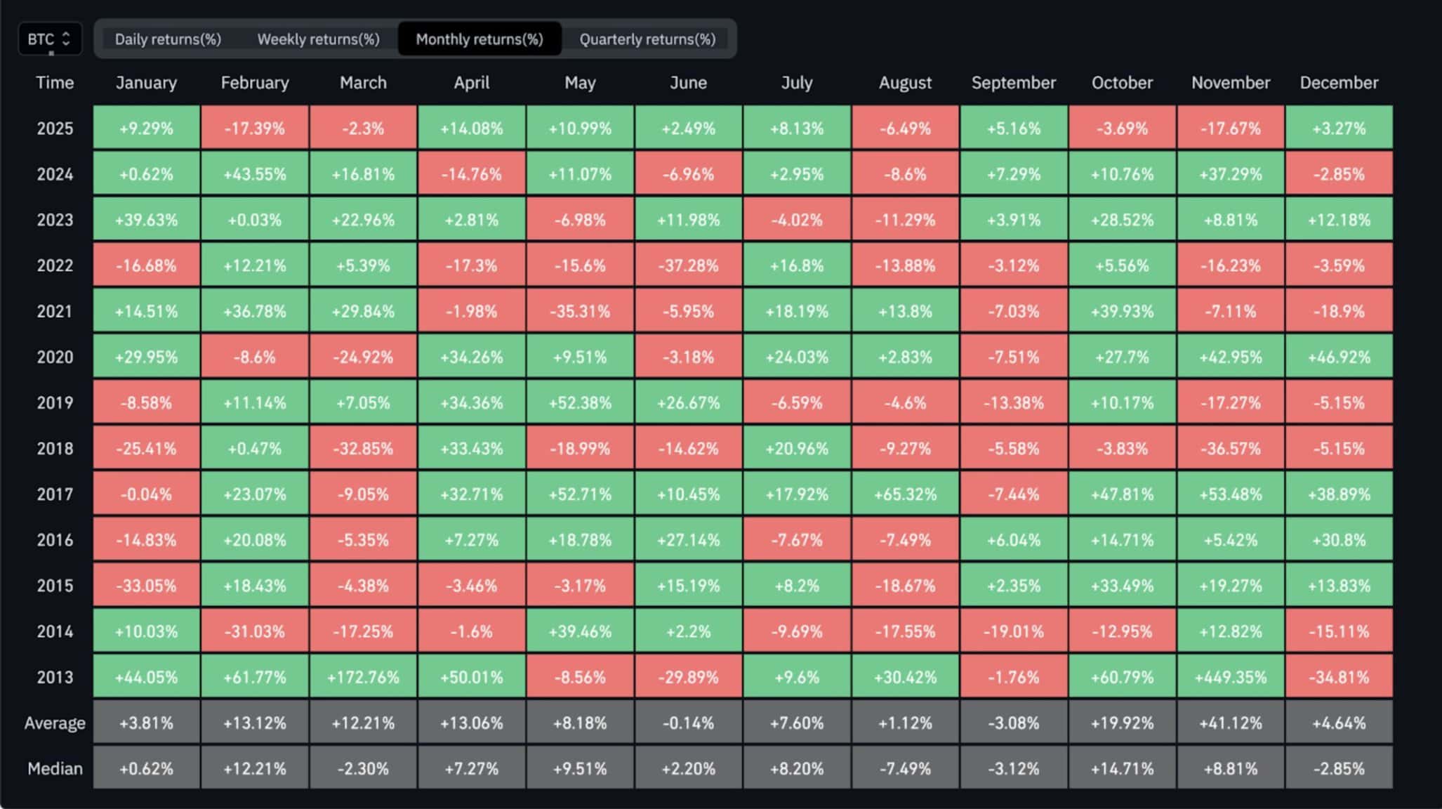 Snímka obrazovky 2025-12-05 o 12.54.59
