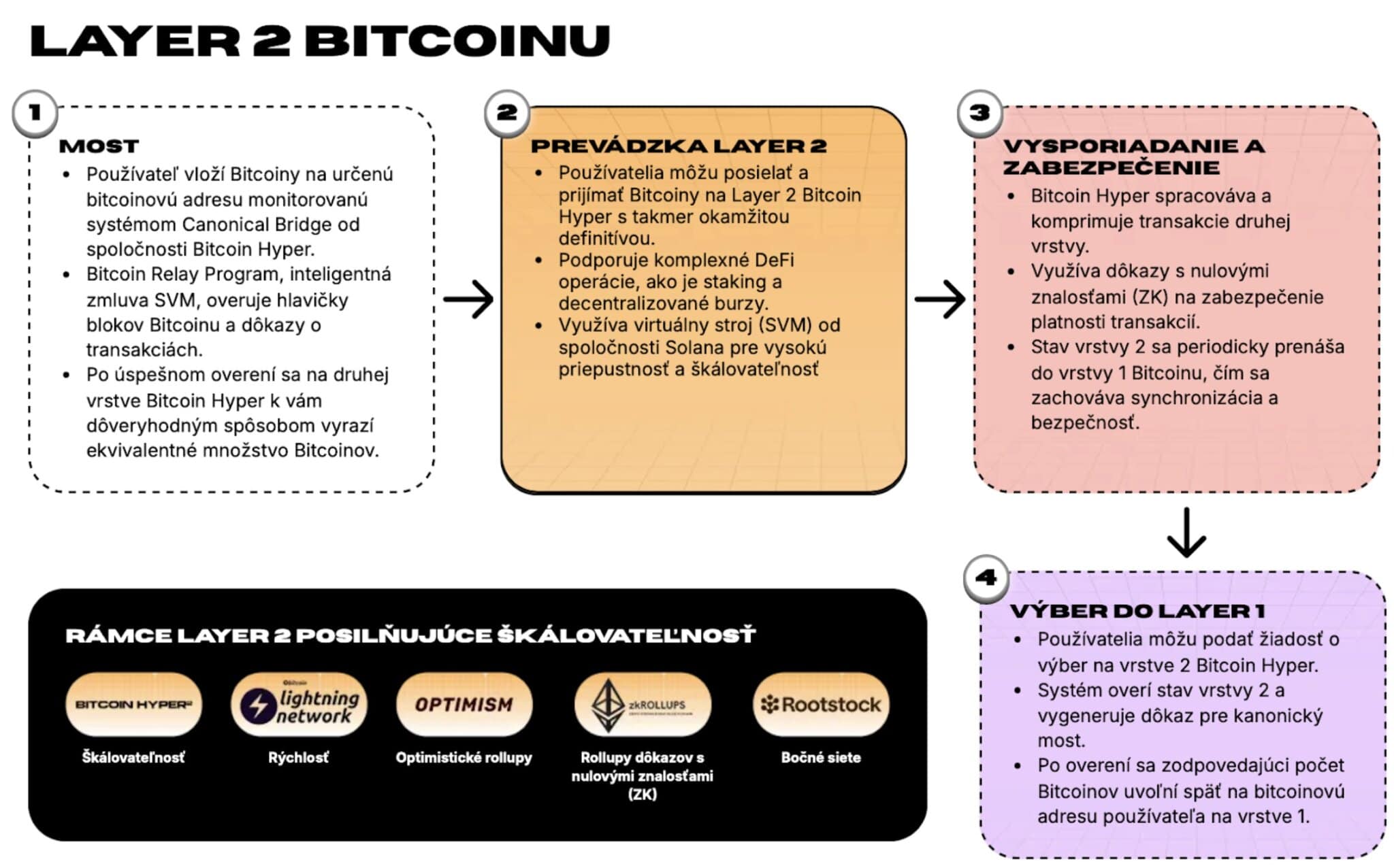 Snímka obrazovky 2025-12-05 o 12.58.10