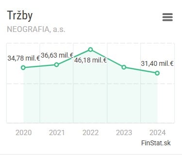 Snímka obrazovky 2025-12-19 132837
