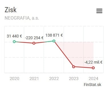 Snímka obrazovky 2025-12-19 132857