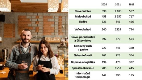 „Na odvodoch zaplatím