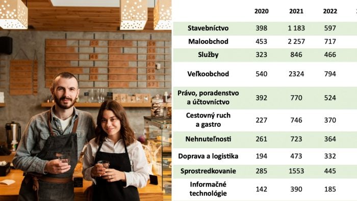 „Na odvodoch zaplatím viac, ako zarobím,“ sťažujú sa Slováci. Štátu každý mesiac povinne odvedú najmenej 425 eur